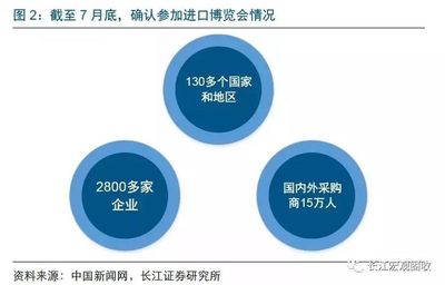 一帶一路丨中國(guó)國(guó)際進(jìn)口博覽會(huì)的背后,你該關(guān)注點(diǎn)什么?