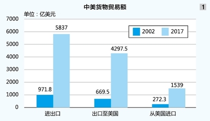 中美貿(mào)易戰(zhàn)對(duì)國(guó)際航運(yùn)格局的影響!