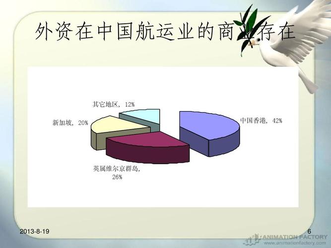 國(guó)際運(yùn)輸服務(wù)貿(mào)易ppt