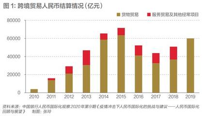 人民幣崛起:從紅色貨幣到國(guó)際貨幣|建黨百年特輯