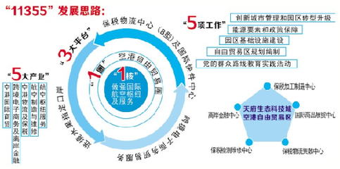 雙流做強(qiáng)國(guó)際航空樞紐 構(gòu)建空港自由貿(mào)易圈