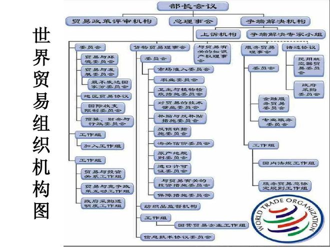 中國(guó)入世談判,美提出7個(gè)要求,朱镕基:讓步3個(gè),剩下由你們讓步