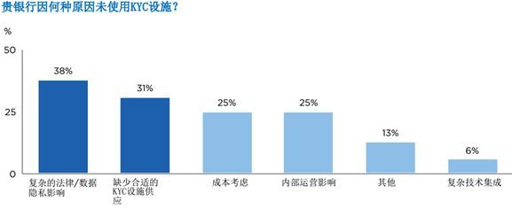 2020國際商會全球貿(mào)易金融調(diào)查報告