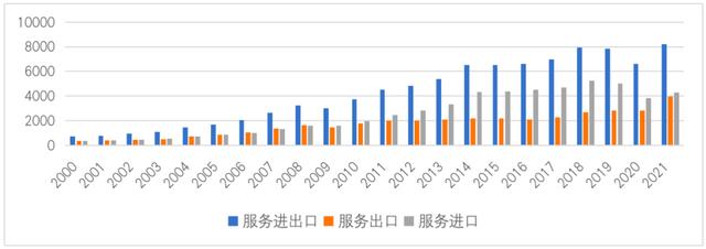 一帶一路觀察一帶一路沿線國家的服務(wù)貿(mào)易