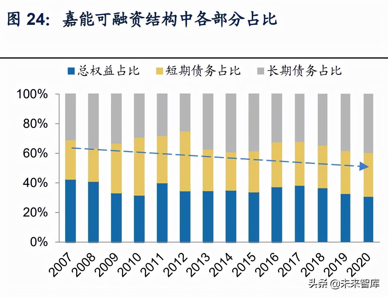 大宗商品供應(yīng)鏈專題研究:科技賦能,鏈條延伸,增值服務(wù)